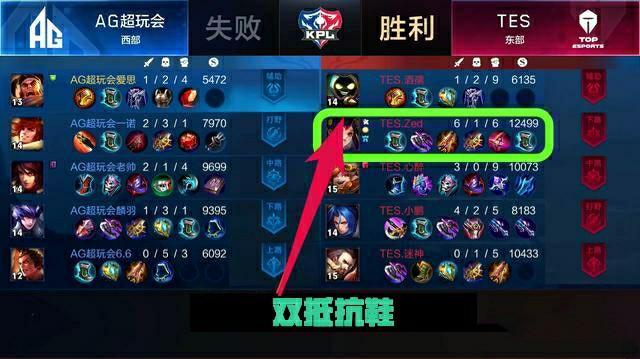 体力的策略 体力的策略