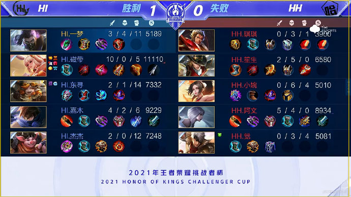 细节的差距