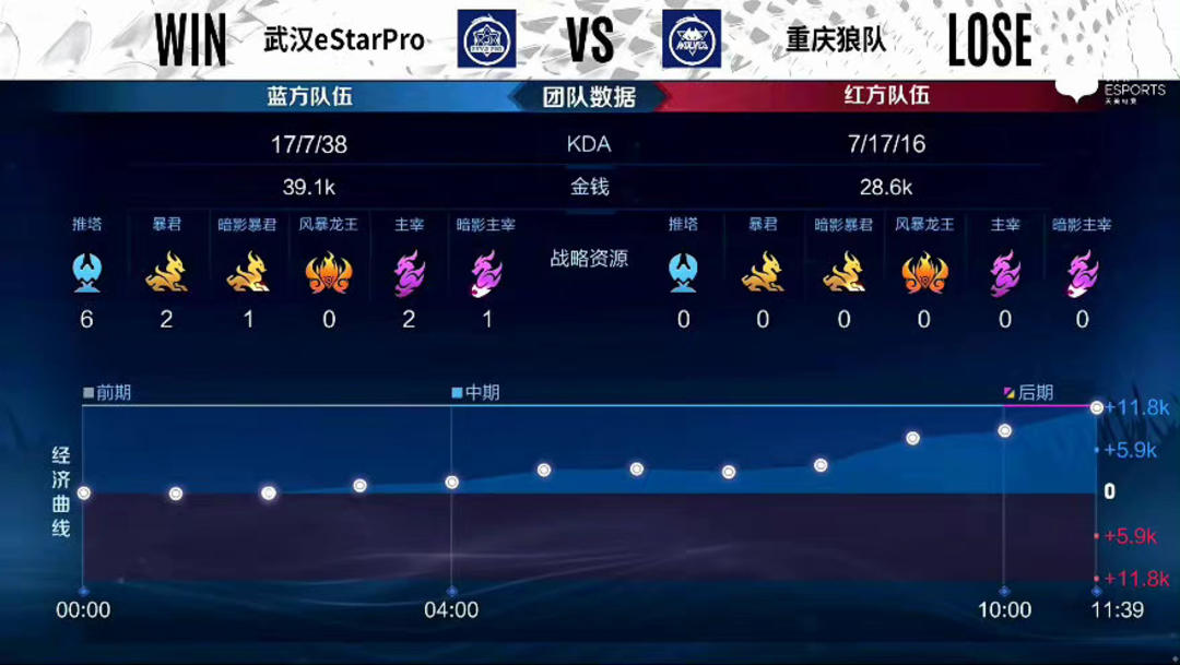场注解 场注解